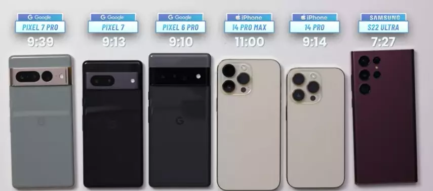 У кого лучше батарея? У iPhone или у Android? У кого лучше батарея? У iPhone или у Android?